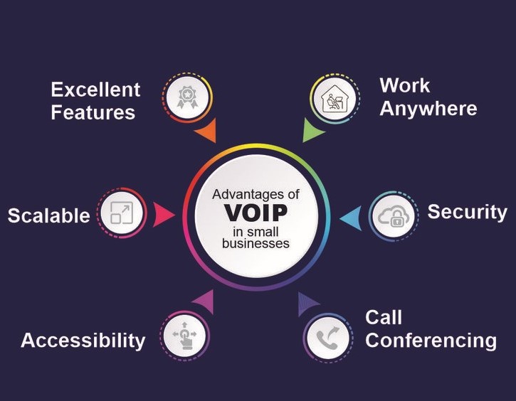 From London to Sydney: Mastering VoIP for UK, US, and Australia Business Calls